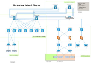 Network Mapping Software generated Visio Diagram